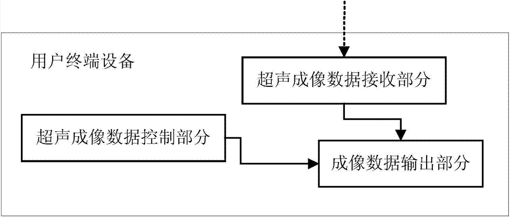 Portable ultrasonic imaging equipment and portable ultrasonic imaging system