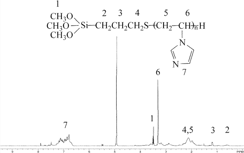 Magnetic supported catalyst and application thereof in preparing polyphenyleneoxide in aqueous medium