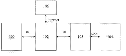 Household appliance sensing control system and method based on mobile control terminal