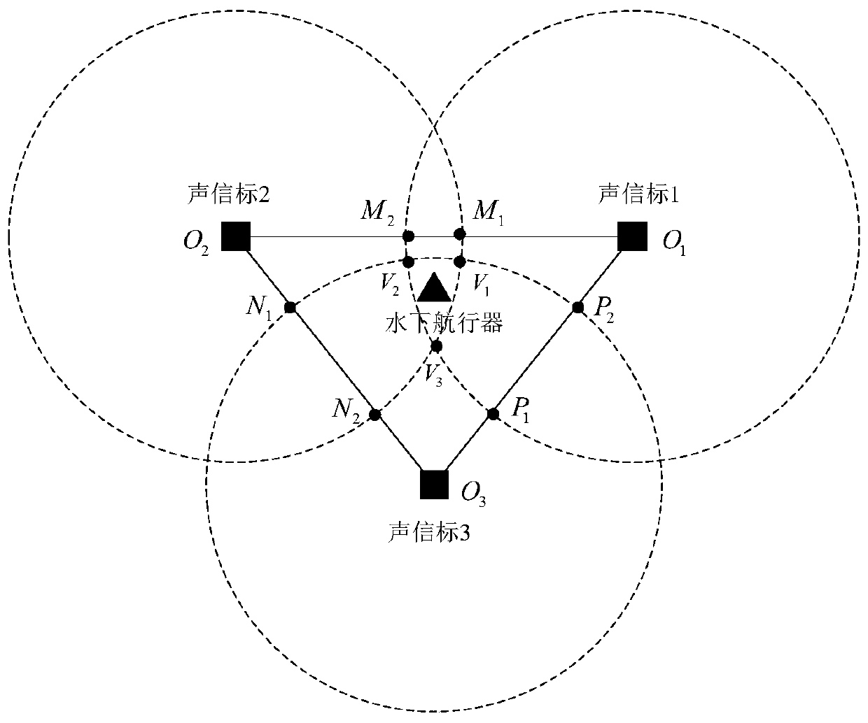 Underwater vehicle positioning method based on baseline geometric structure constraint