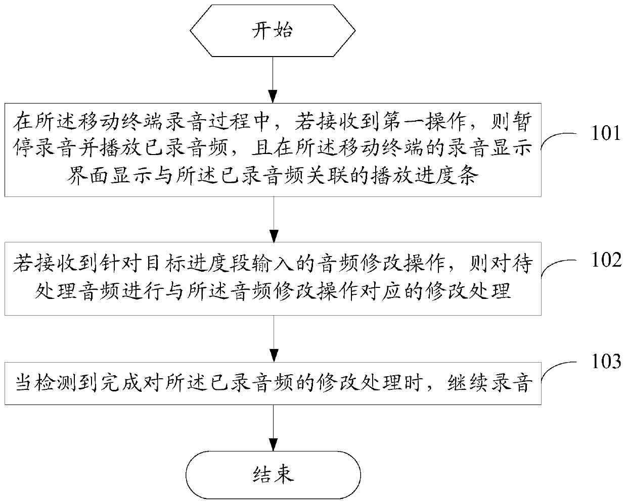 A recording method and mobile terminal