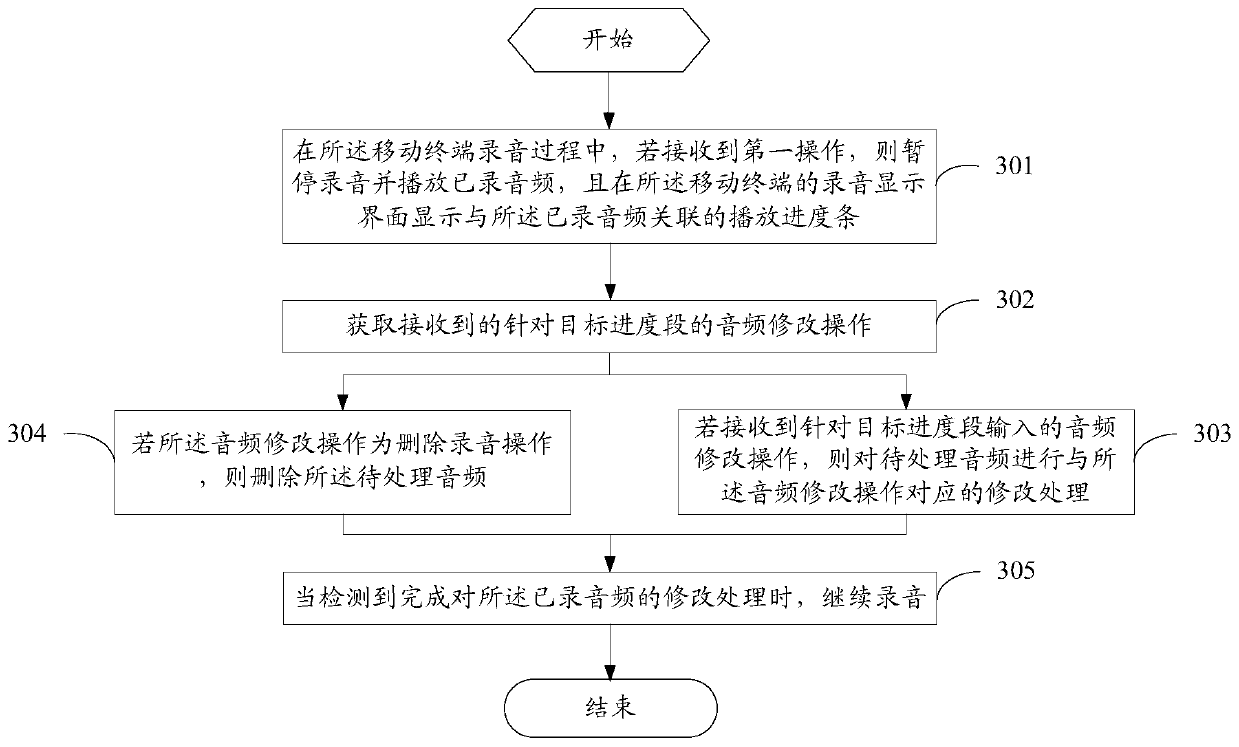 A recording method and mobile terminal