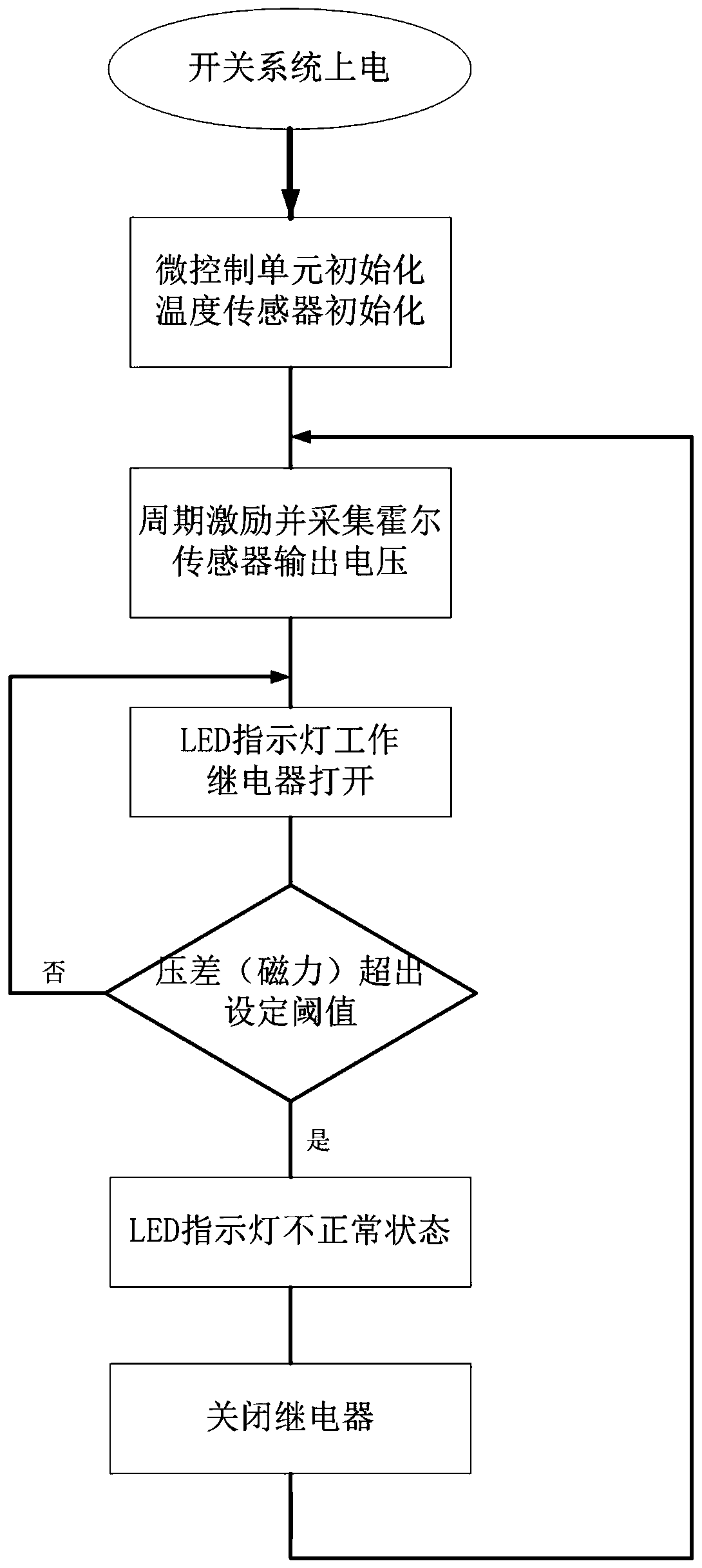 Electronic oil pressure difference switch