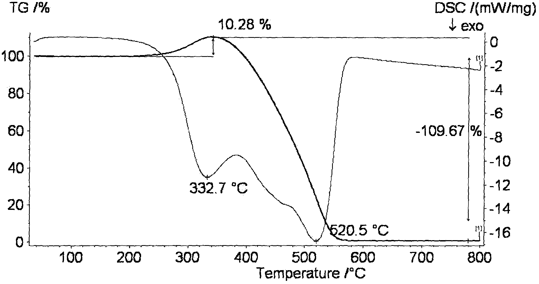 High-molecule adsorption material