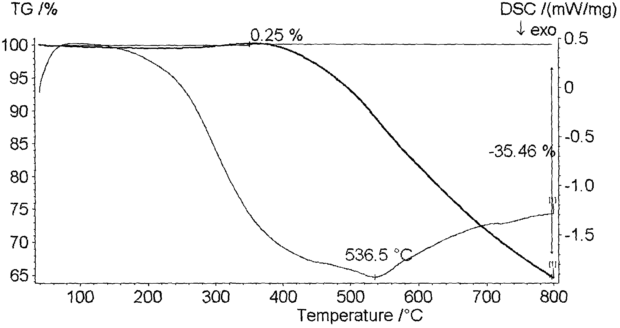 High-molecule adsorption material