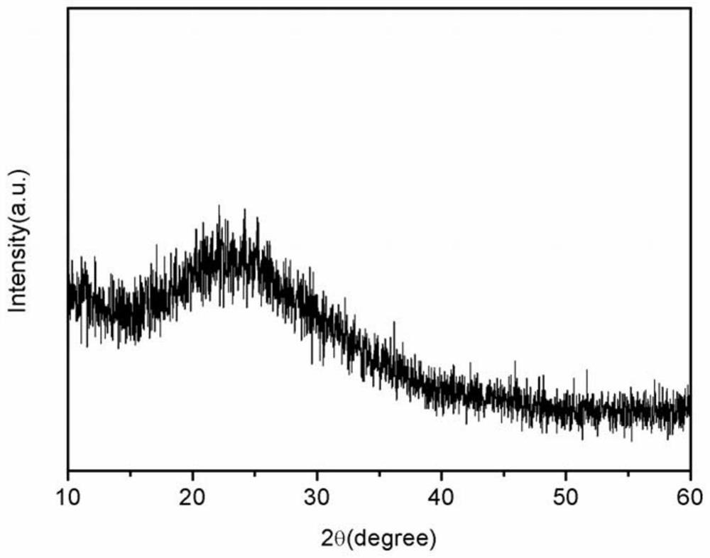 A kind of preparation method of α-phase silicon nitride powder