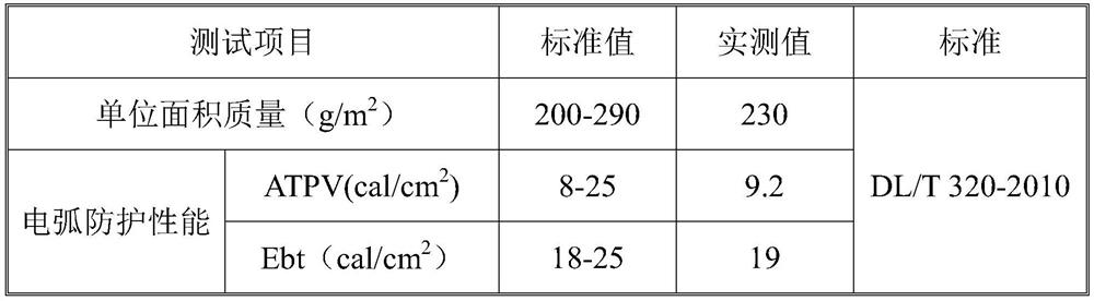 A kind of anti-arc fabric and preparation method thereof