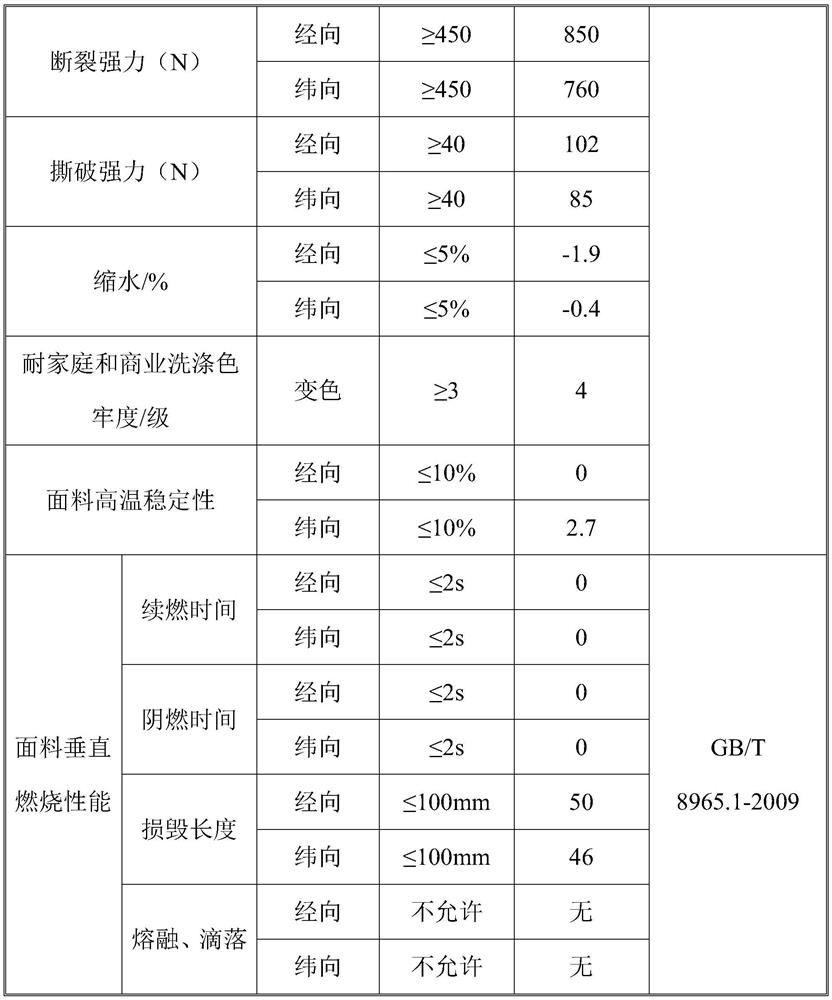 A kind of anti-arc fabric and preparation method thereof