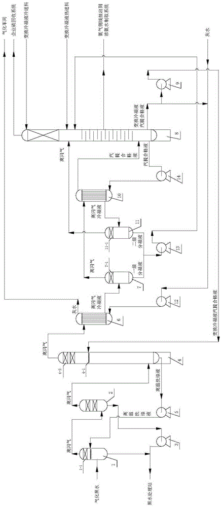 Energy-saving environment-friendly integrated recycling and utilization method of coal chemical gasification washing black water high-temperature flashing steam