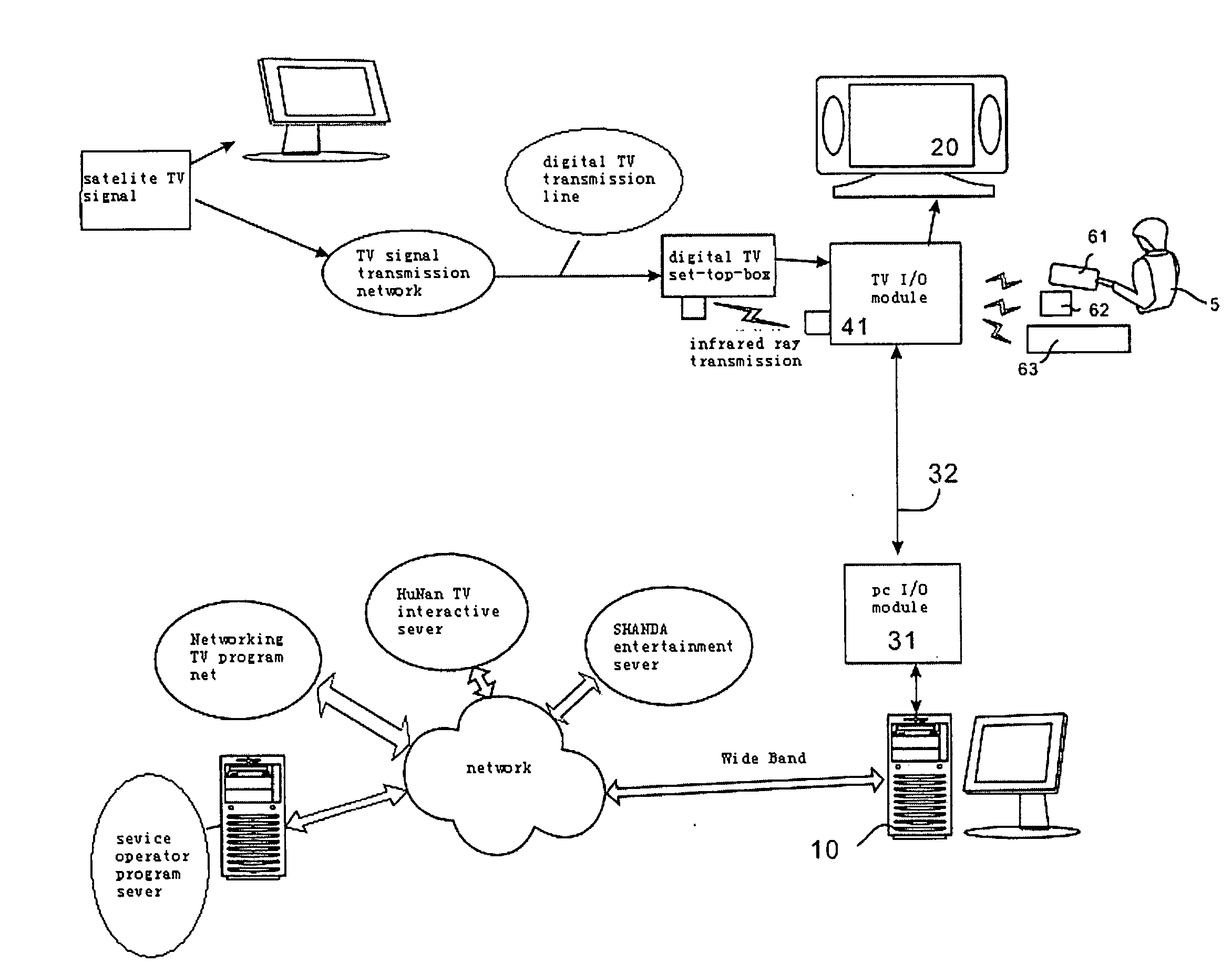 System and Method for Accessing Internet Via TV and PC Connecting Set and a TV Connecting Set