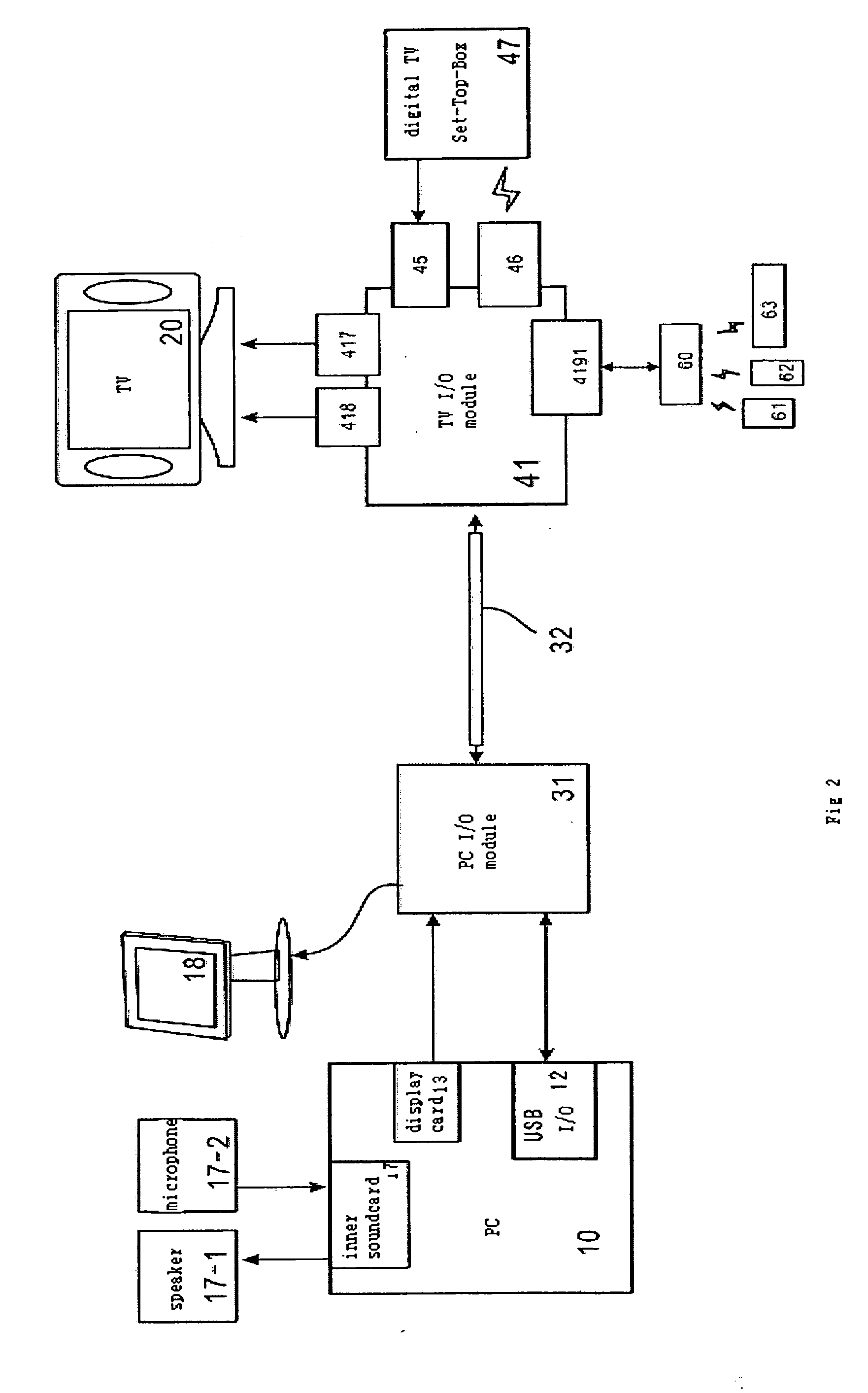 System and Method for Accessing Internet Via TV and PC Connecting Set and a TV Connecting Set