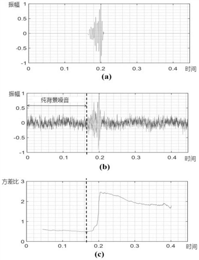 Mining micro-seismic signal filtering method