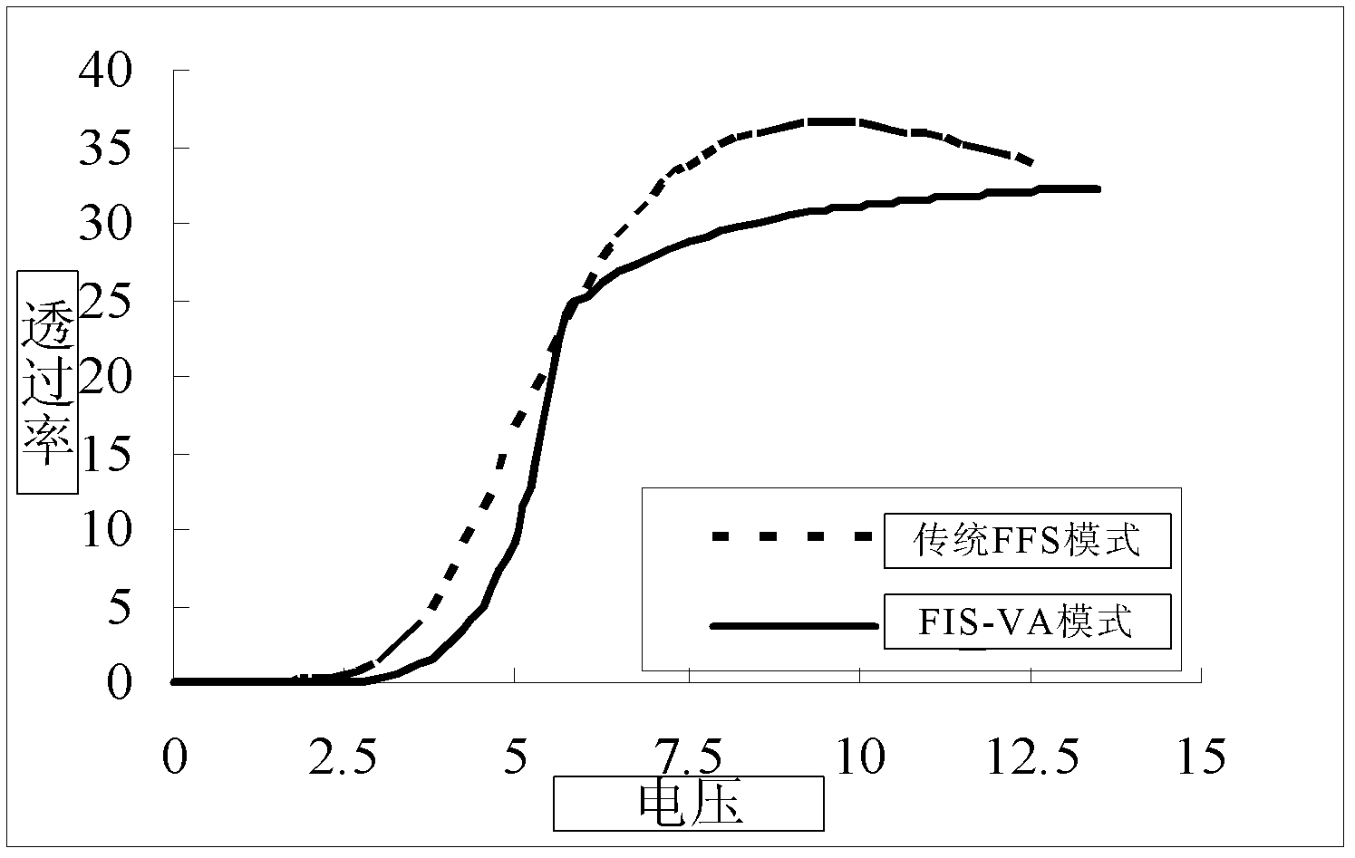 In-plane switching liquid crystal display and manufacturing method thereof