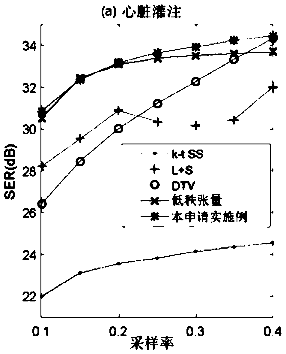 Method and device for reconstructing dynamic magnetic resonance image and readable storage medium