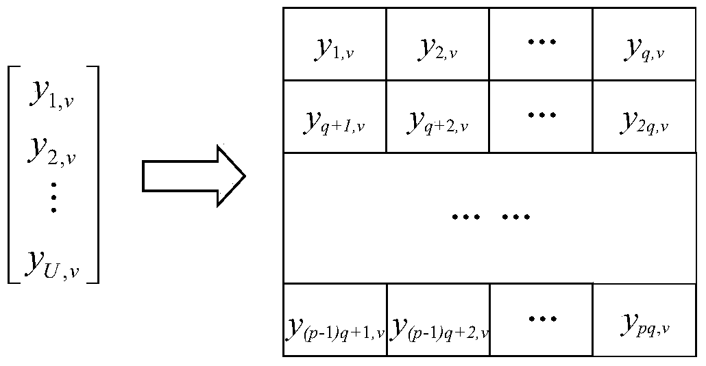 A Short Period Storage Method Based on ddr2 SDRAM