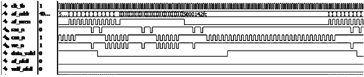 A Short Period Storage Method Based on ddr2 SDRAM