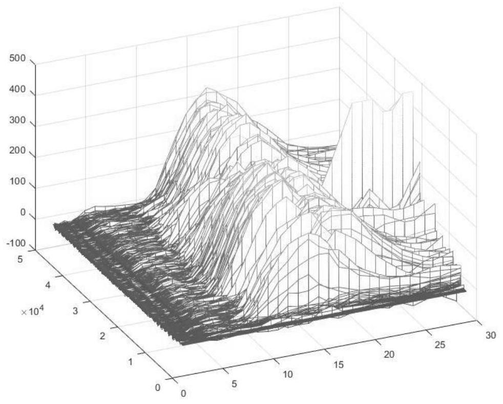 AIF curve extraction system, method and device based on artery segmentation and medium