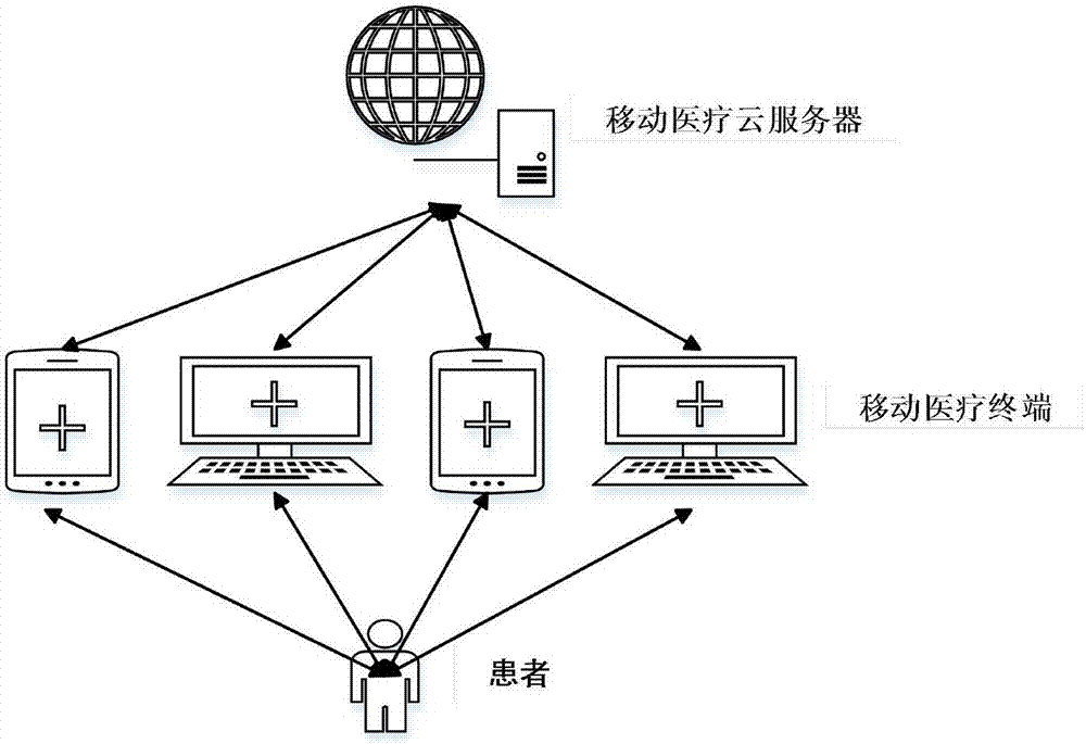 A mobile medical intelligent medical guidance system and method thereof