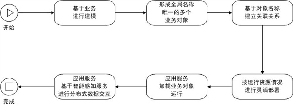 A Location-Independent Distributed Real-time Data Interaction Method