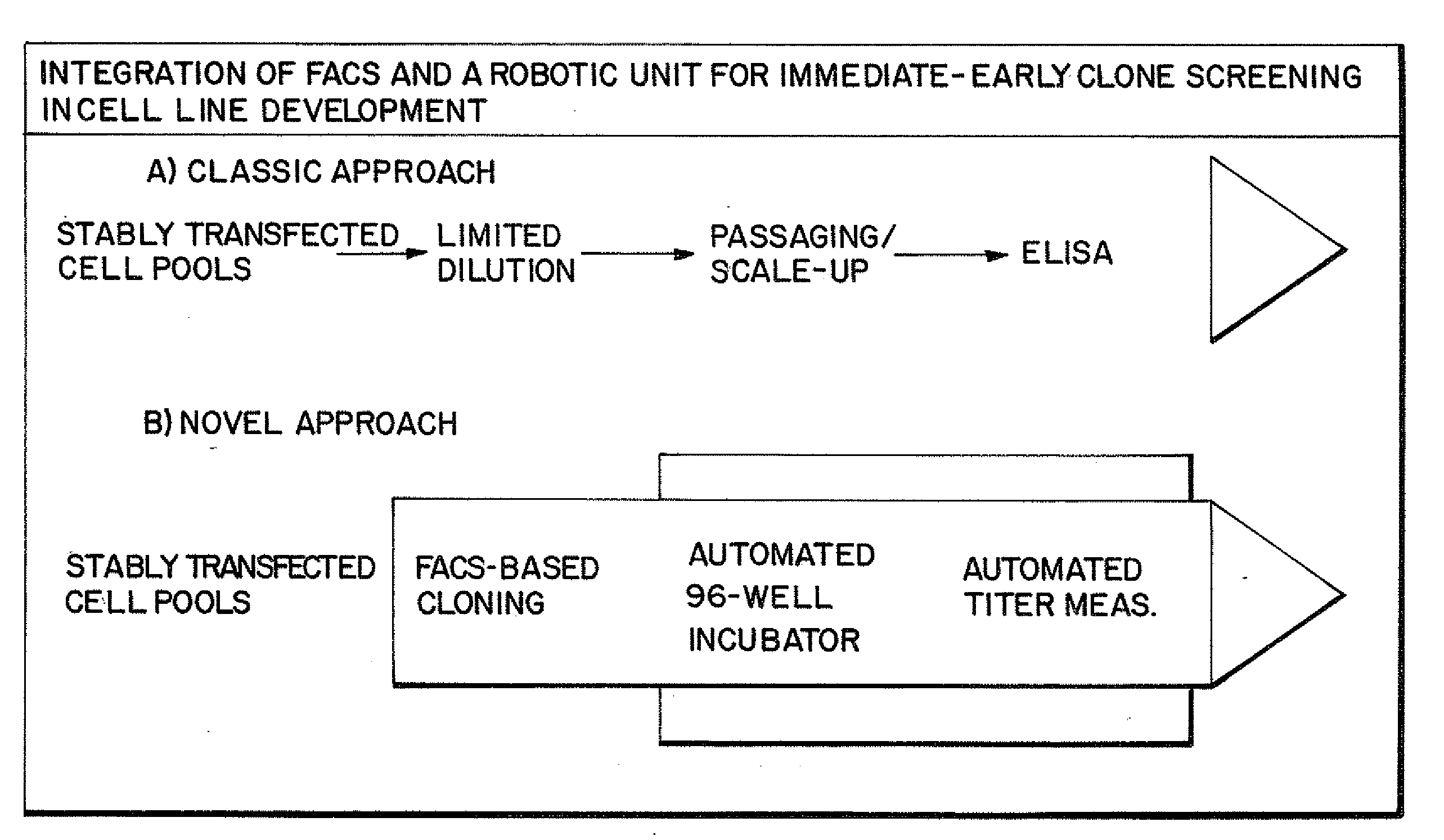 Methods of selecting cell clones