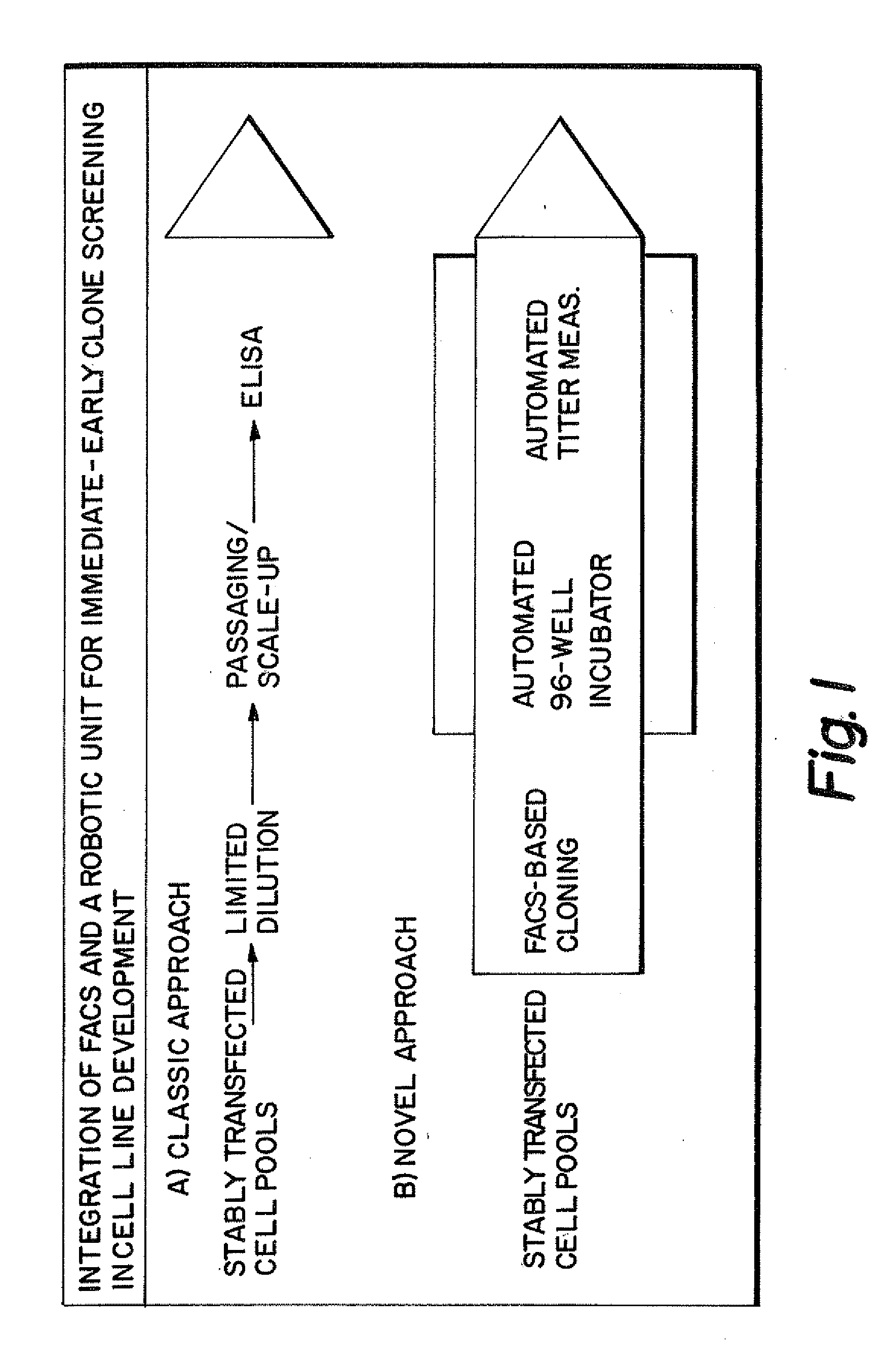 Methods of selecting cell clones