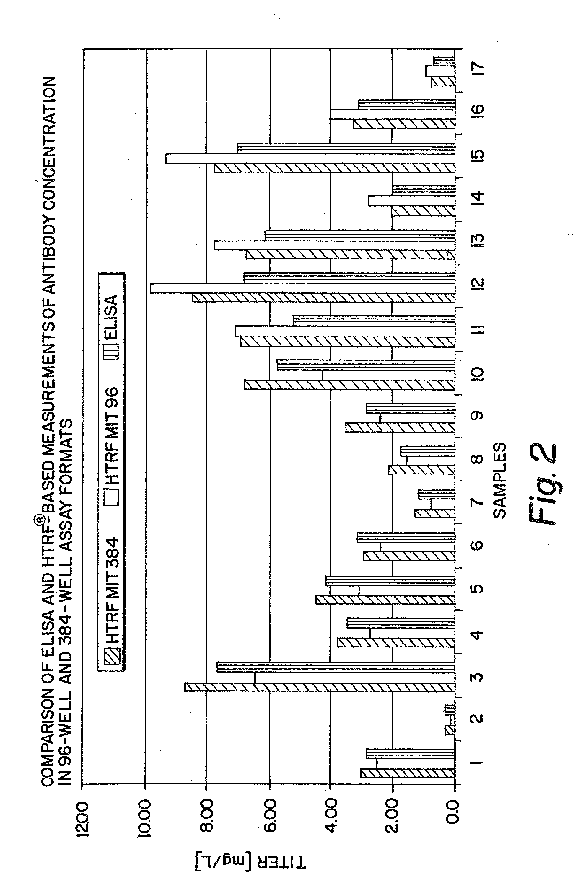 Methods of selecting cell clones