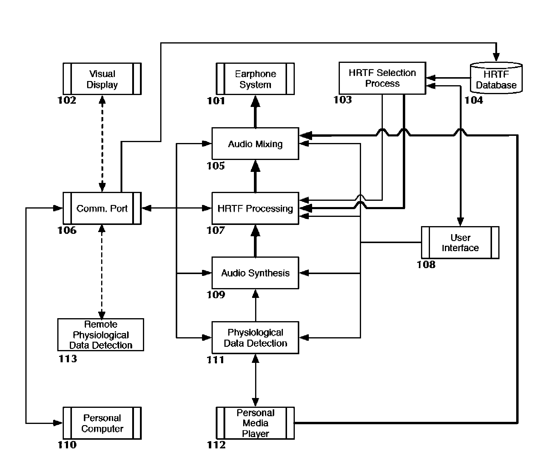 Method of auditory display of sensor data