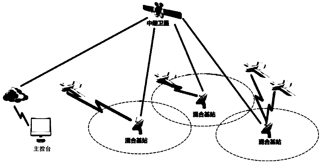 FDMA-based unmanned aerial vehicle measurement and control cellular communication method