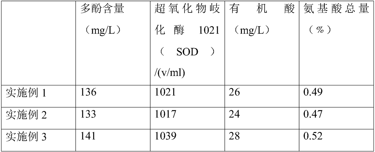 Preparation method of plant fruit kernel oral solution for treating helicobacter pylori