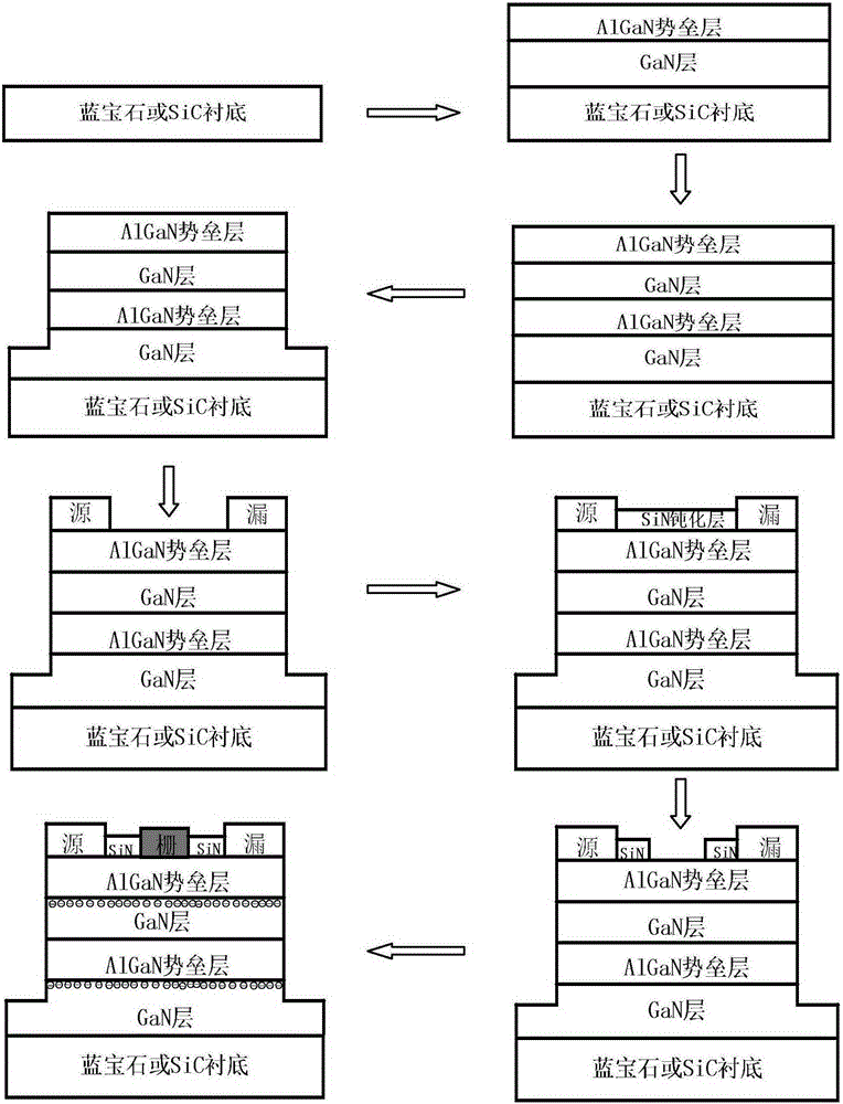 AlGaN/GaN high electron mobility transistor with multi-channel fin-type structure