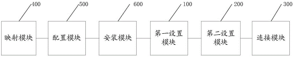 Method and system for implementing mutual standby of database and middleware based on BCP (Batch Communications Program)