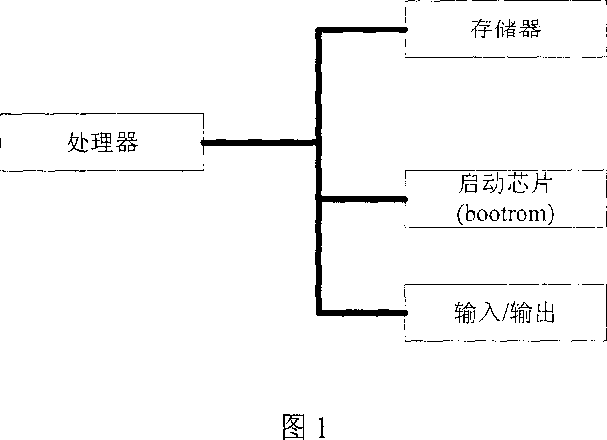 Method and system for RAM fault testing