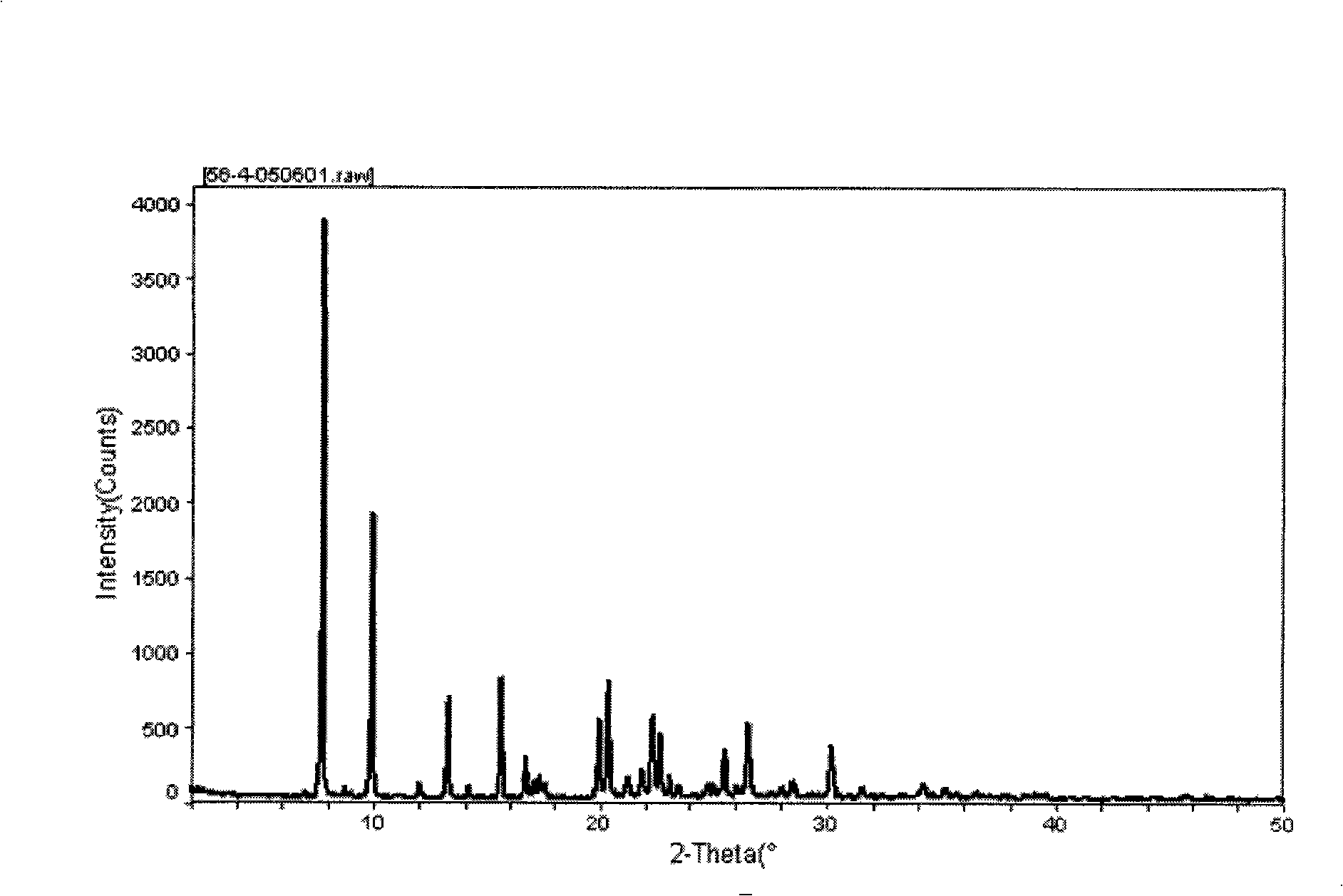 Novel crystal system of irinotecan hydrochloride and preparation method thereof