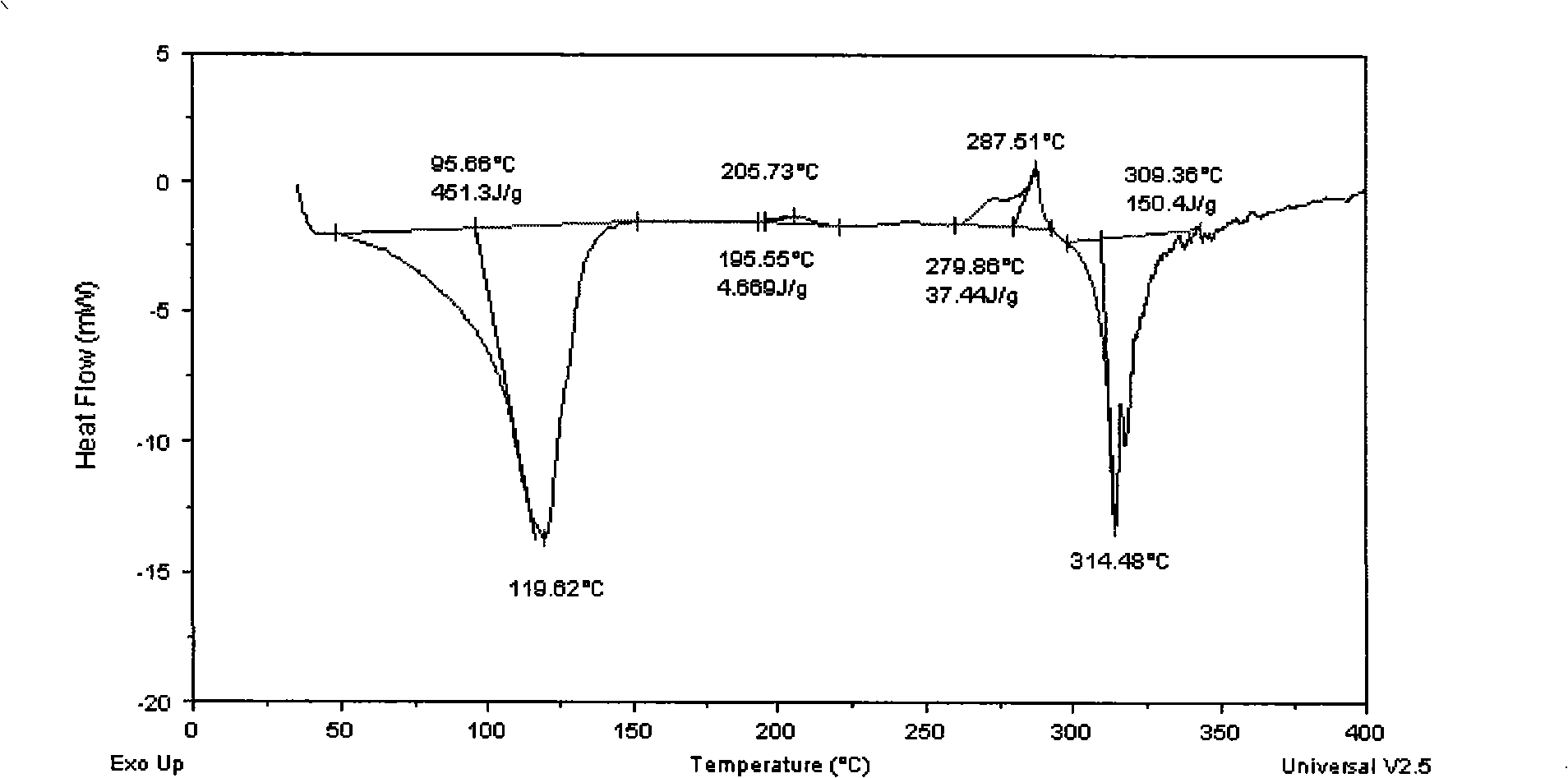 Novel crystal system of irinotecan hydrochloride and preparation method thereof