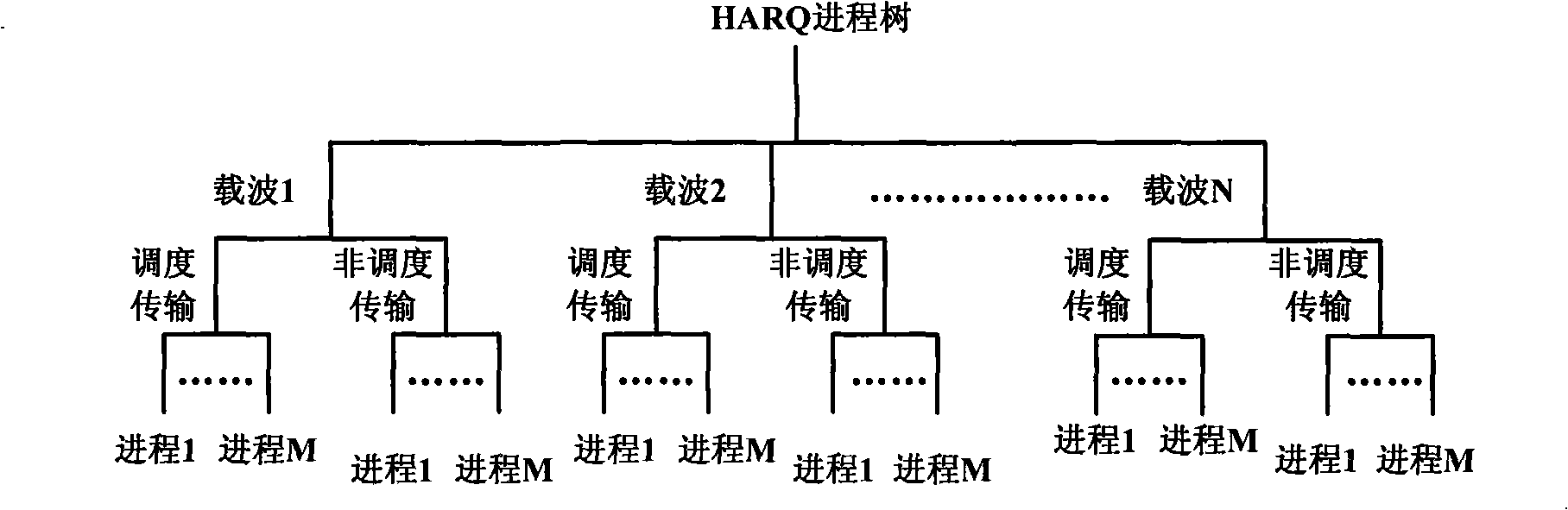 Mixing automatic re-transmission method and apparatus for multi-carrier high speed up packet access