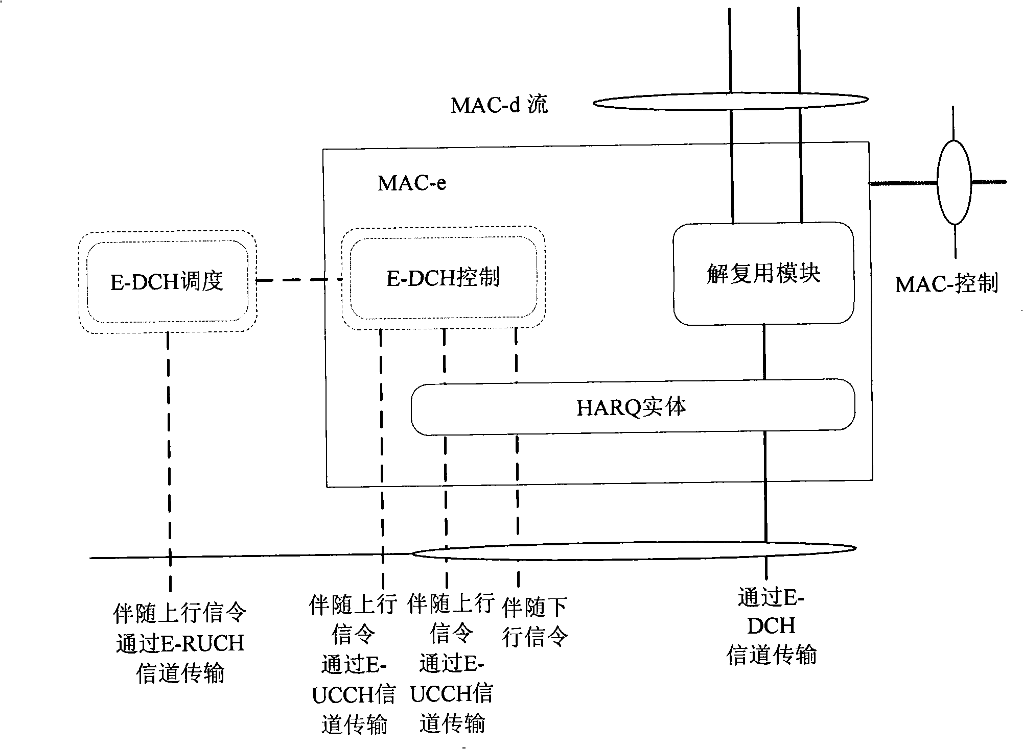 Mixing automatic re-transmission method and apparatus for multi-carrier high speed up packet access