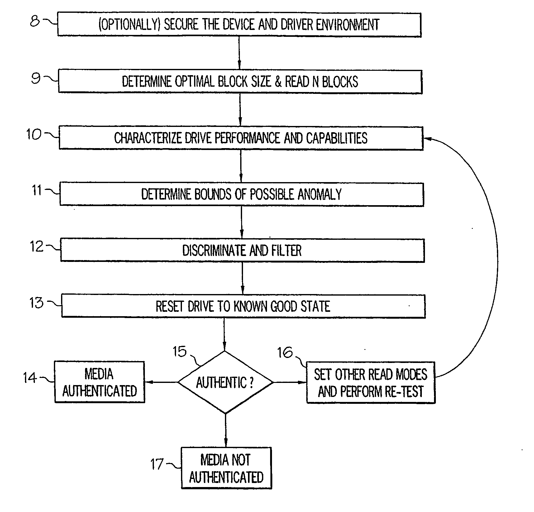 Systems and methods for media authentication