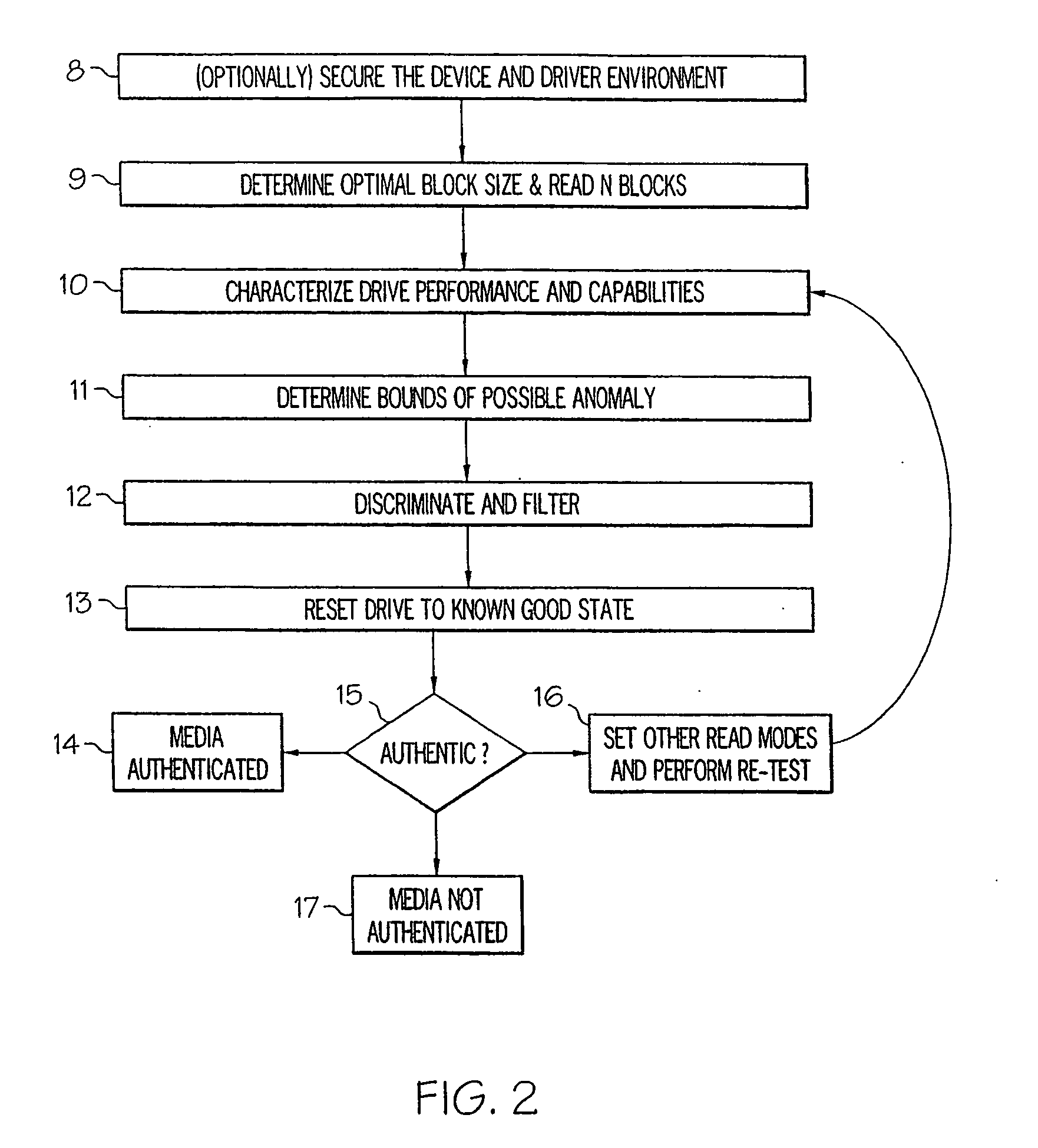 Systems and methods for media authentication