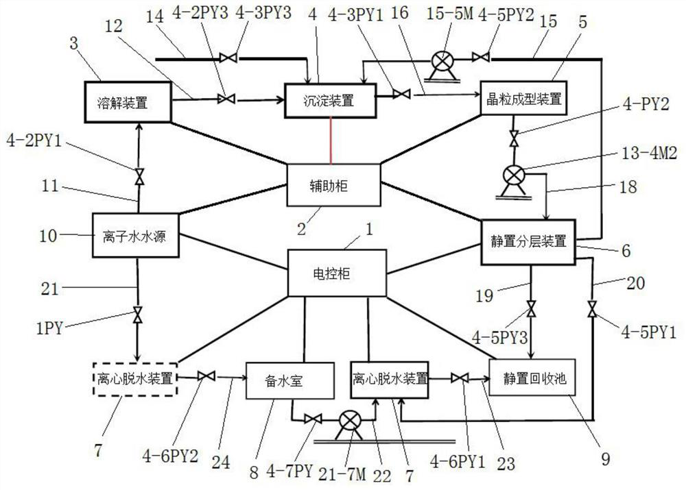 Precipitation system and precipitation method of rare earth compound