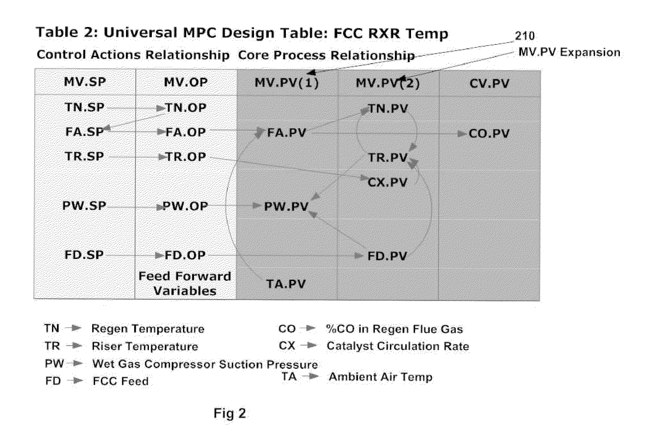 Universal model predictive controller