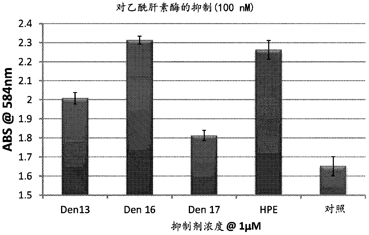 Heparan sulfate glycomimetic compounds and their pharmaceutical and cosmeceutical uses