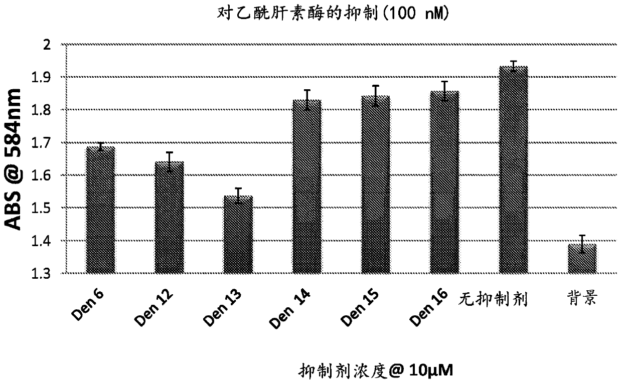 Heparan sulfate glycomimetic compounds and their pharmaceutical and cosmeceutical uses