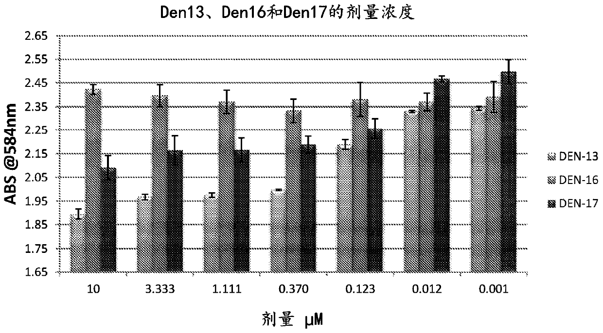 Heparan sulfate glycomimetic compounds and their pharmaceutical and cosmeceutical uses