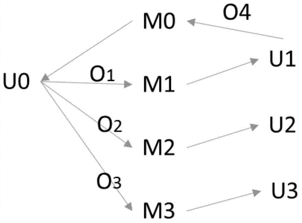 Method and device for identifying association between network users