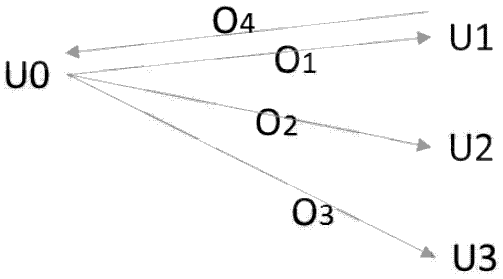 Method and device for identifying association between network users