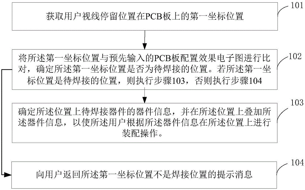 AR-based PCB assembling method and auxiliary assembling device