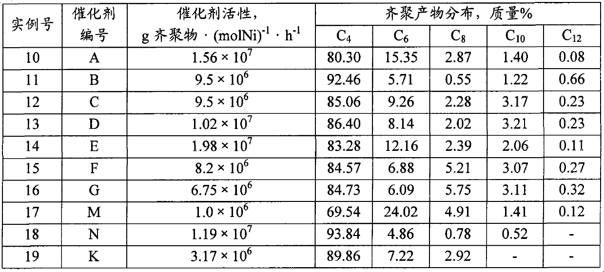 Load-type olefin oligomerization catalyst and preparation method thereof