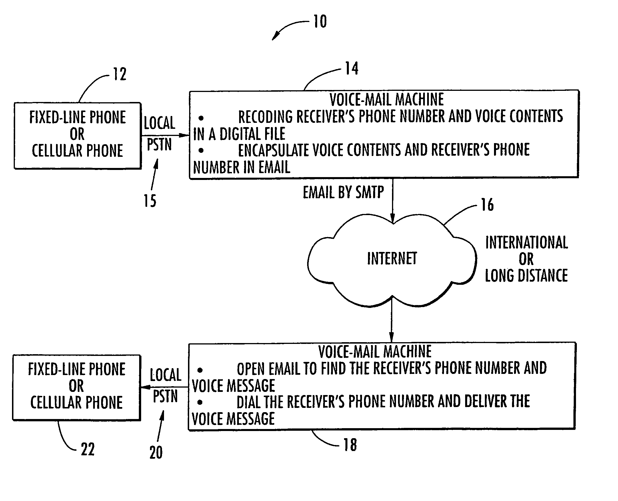 Voice message transfer between a sender and a receiver