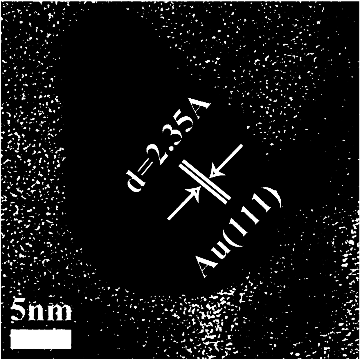 Method for synthesizing noble metal MOFs composite material