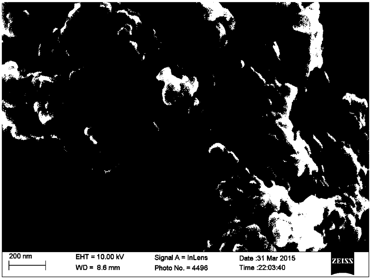 Method for synthesizing noble metal MOFs composite material